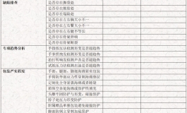 终极杀手——硅胶人偶QC质量检测单